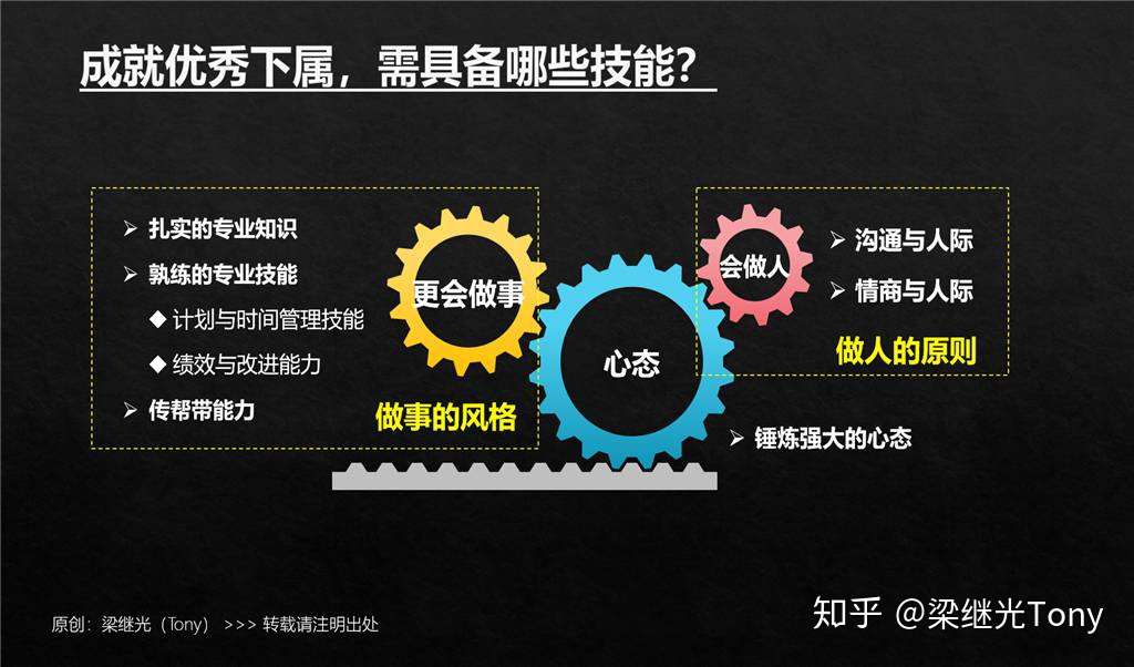 作为团队管理者 如果重新做回员工 如何做 能让你升职加薪 知乎