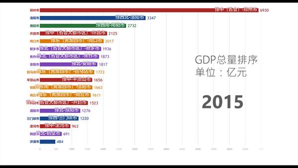河南历年gdp一览表_河南高中排名一览表