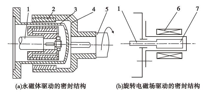 磁流体真空动密封 具有低的泄漏率