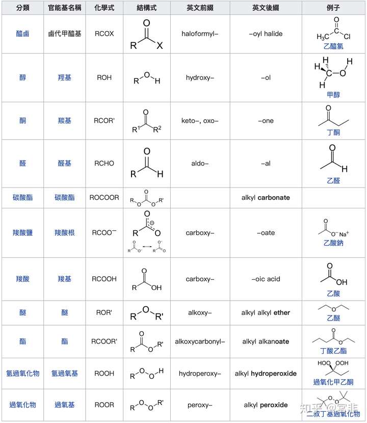 醚键结构式图片