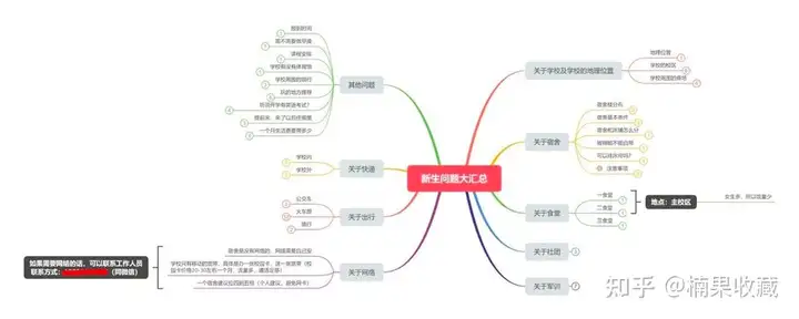 大学生高校市场的运营,如何做好高校人力资源市场