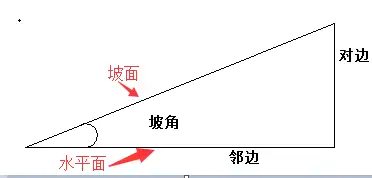 教你计算坡度 - 知乎