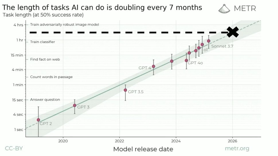 9年实现爱因斯坦级AGI？OpenAI科学家Dan Roberts谈强化学习扩展的未来