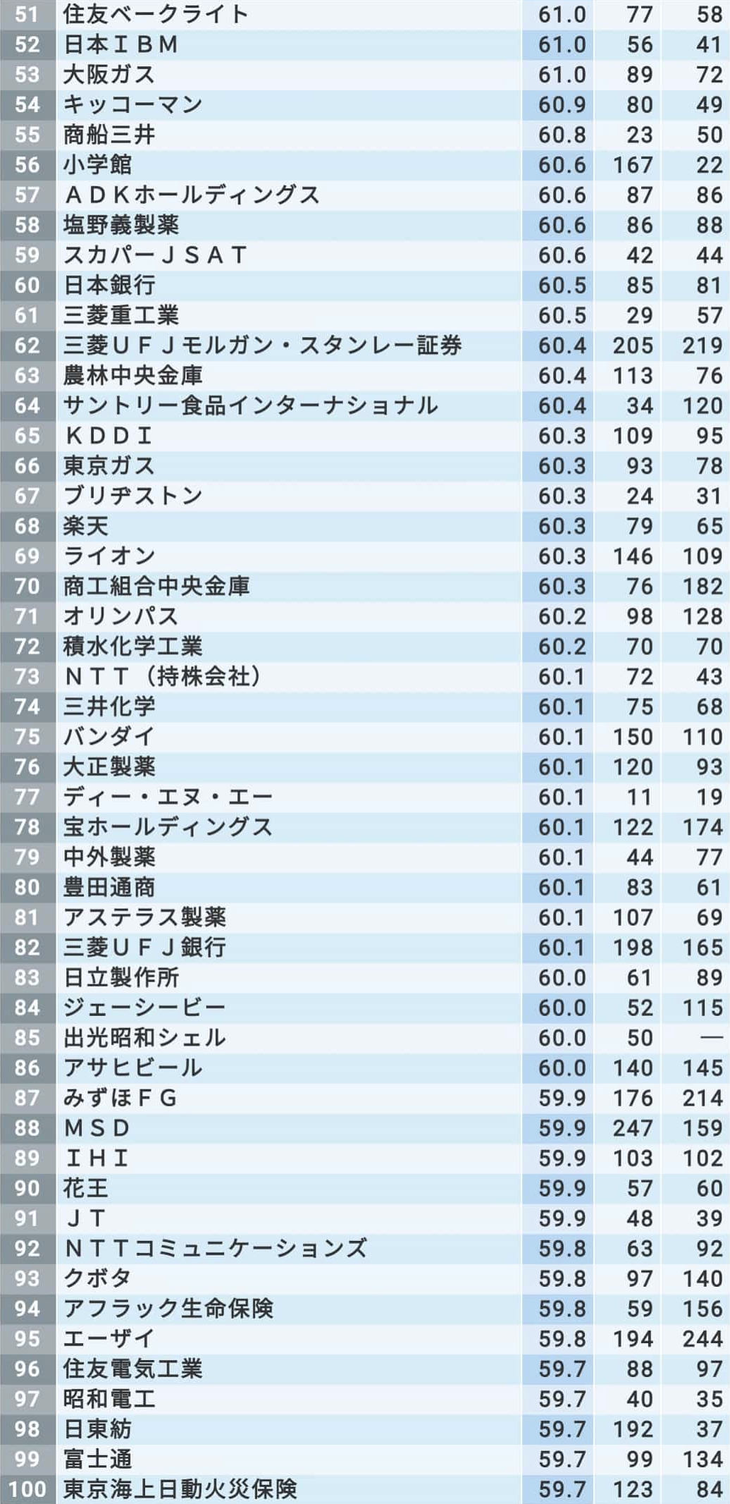 日本就职入社难度极高的名企top0 快来看看有没有你梦想中的公司 知乎