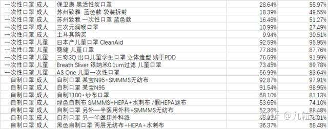 简单方法自测口罩滤棉过滤效率外加超110款口罩横评 知乎