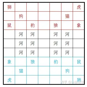 双人对战斗兽棋超全进阶致胜攻略