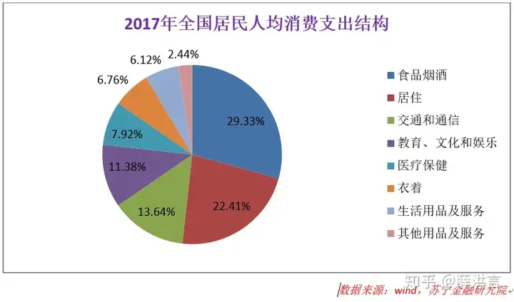 消费金融的商业模式及产物场景都有哪些创新举措？消费金融的场景存在哪些坑？（消费金融行业）消费金融业务发展建议，