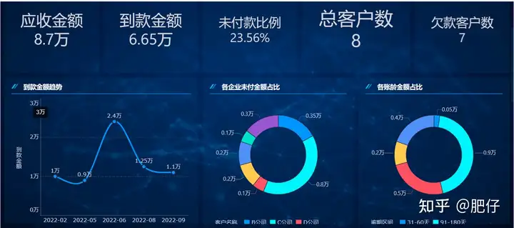 财务报表怎么看？4个维度带你轻松搞定！——九数云插图3