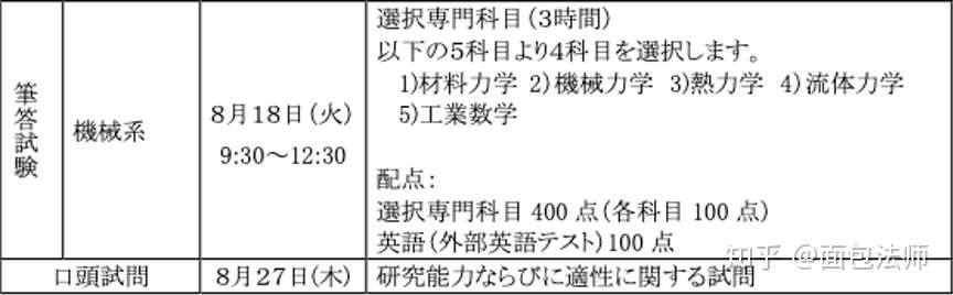 大学院入试最强攻略 纯干货不看后悔系列 知乎