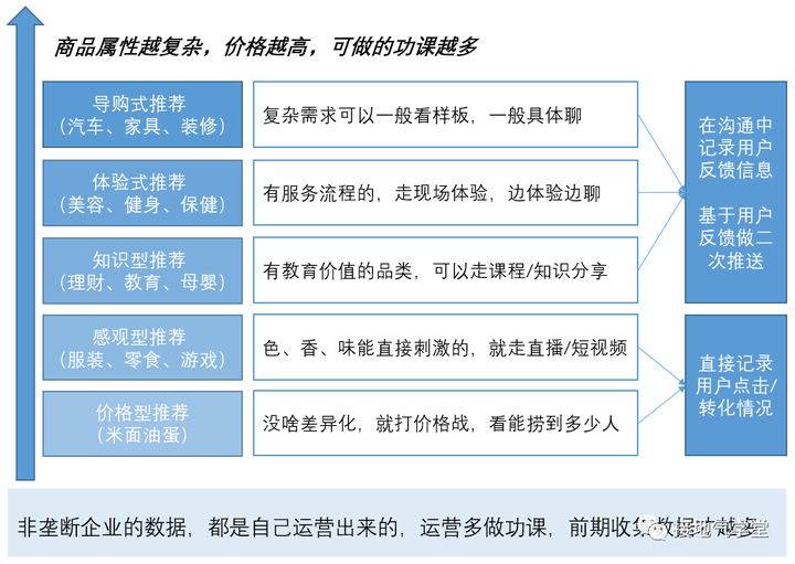 数据运营是做什么的？新手运营从哪开始学