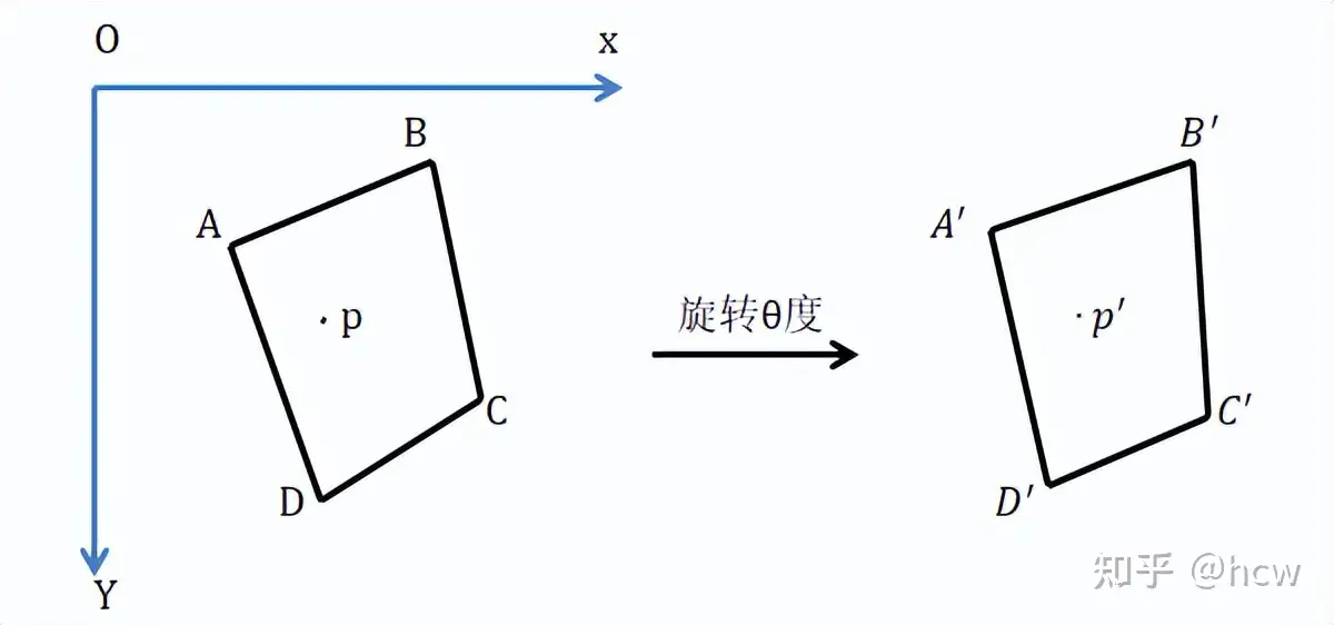 学习OpenCV3——图像旋转算法实现的三个步骤- 知乎