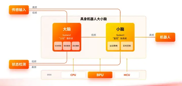 从扭秧歌到跑半马：机器人离「iPhone时刻」还有多远？