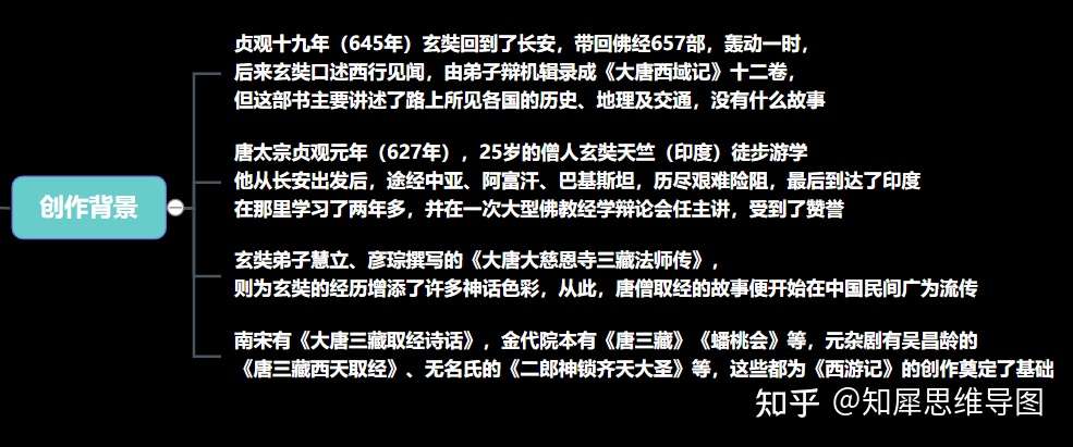 西游记思维导图完整版 清晰又漂亮的脑图分享 知乎