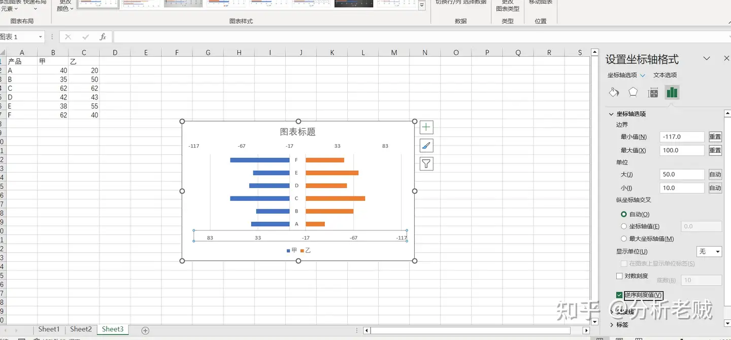 Excel对比柱状图怎么做？两个方法让你学会数据可视化——九数云BI插图4