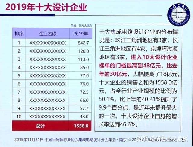 中国股市 A股芯片最全概念 10大芯片龙头股 名单 知乎