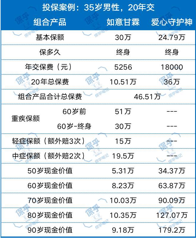 通胀让保额购买力不足 这个办法能解决问题 知乎