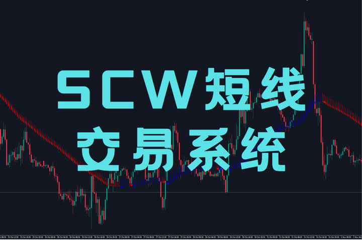 SCW短线交易系统