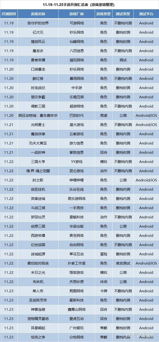 新游开测表：11月第3周35款手游开测汇总（新手游