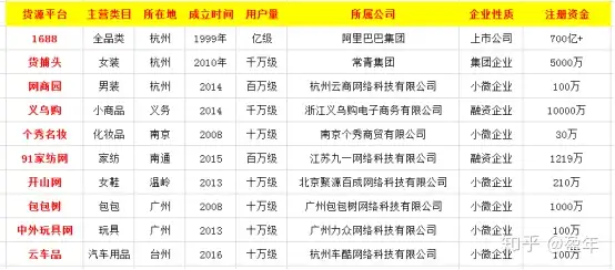 淘宝货源都是怎么来的？