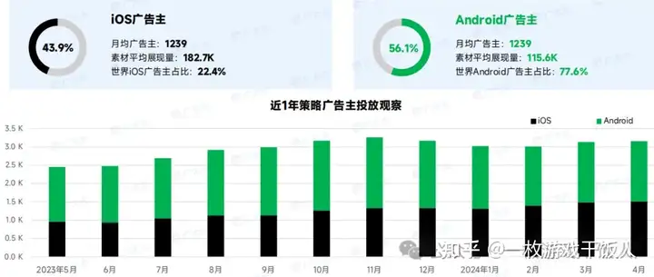 2024年策略类(SLG)手游全球营销数据分析