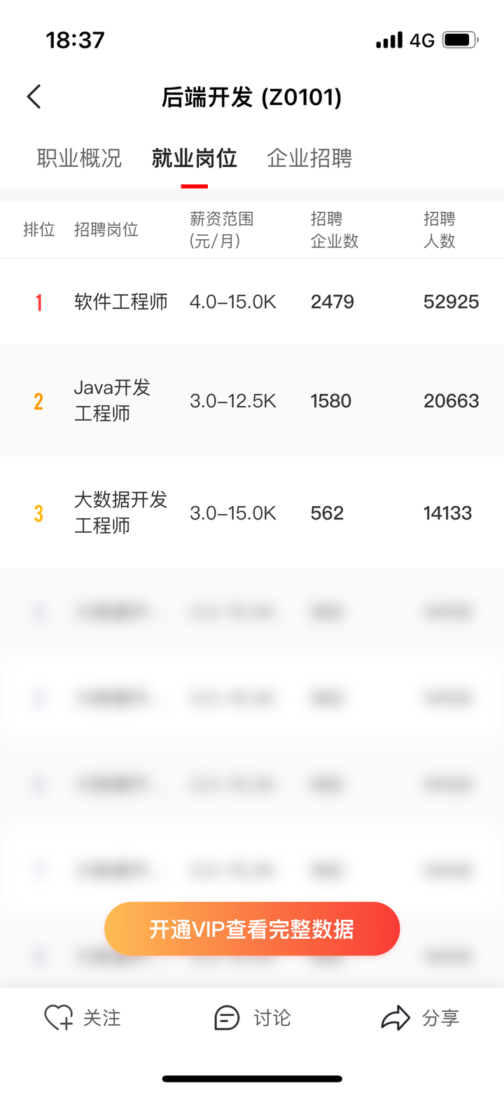 高考志愿填报,AI工具选择指南!(附985,211大学各省份分布地图)