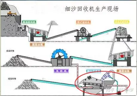 燃爆了(细沙回收机价格)细沙回收机视频,(图1) 燃爆了(细沙回收机价格)细沙回收机视频,(图1)