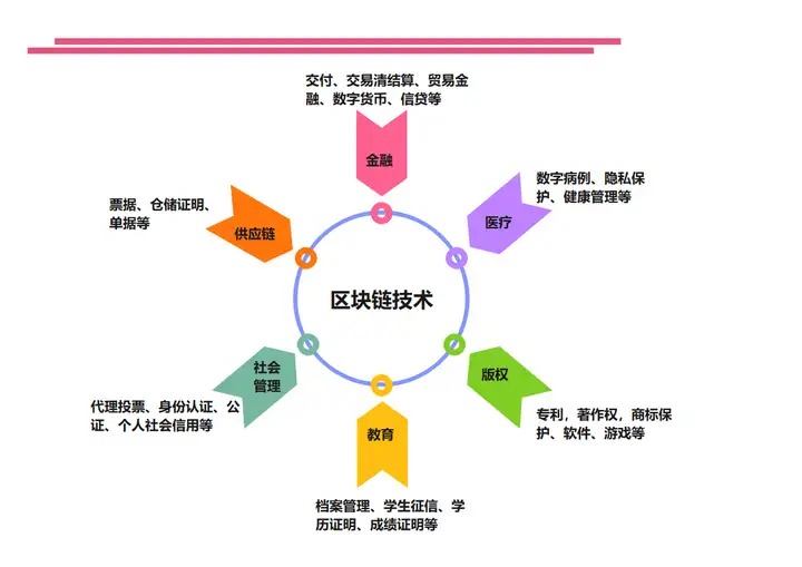 区块链技术到底是什么?4 区块链技术到底是什么?