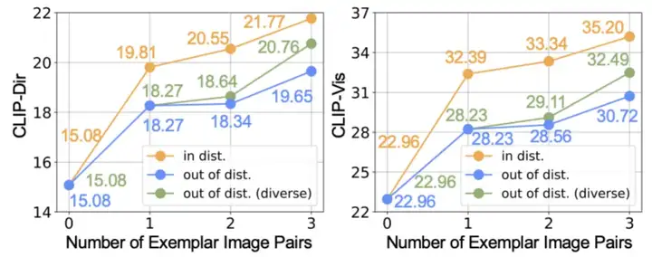 CVPR 2025 Highlight | 提升自回归模型样例学习能力，Few-shot图像编辑新范式开源