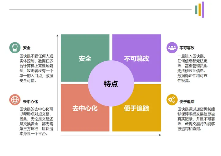 区块链技术到底是什么?3 区块链技术到底是什么?