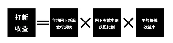 网下打新股“赚到你妈都不信”？但真相或许“惊到你爸都不信”！（打到新股一定能赚钱吗）