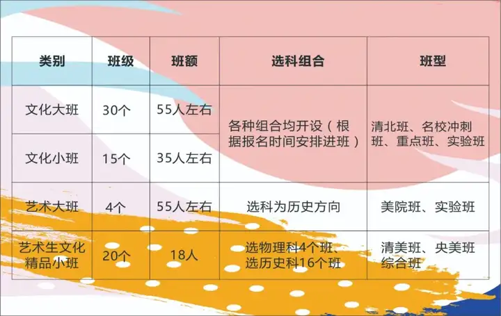 长沙市明达中学复读部（明达中学2023届复读班招生章程）