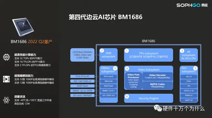转载丨【科普】什么是AI芯片？(图5)