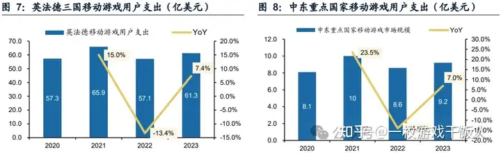 游戏出海专题报告：小程序拓展新赛道