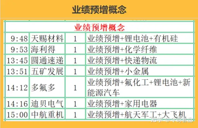 3月10日，大盘指数遇到阻力位，小心再杀回马枪，上证指数，深证成指，创业板指数助力位分析，大盘走势分析，今日股市行情，今日股票行情