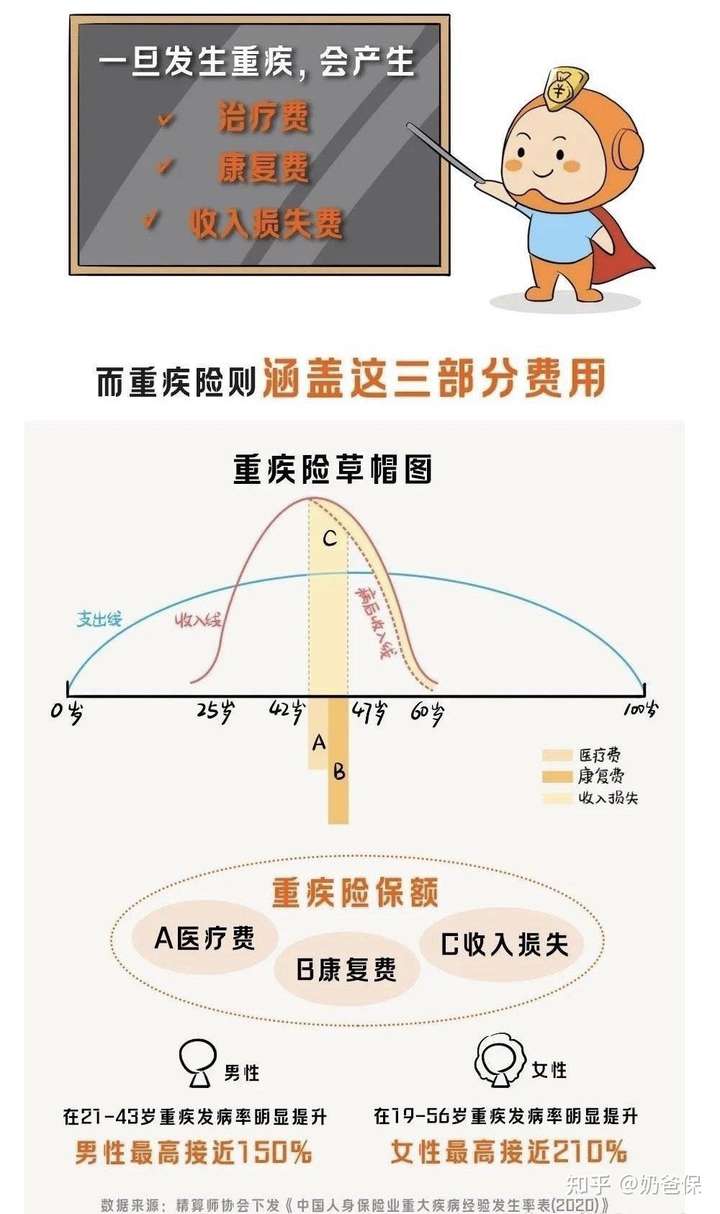 我想问下,大家在什么时候会想起保险?