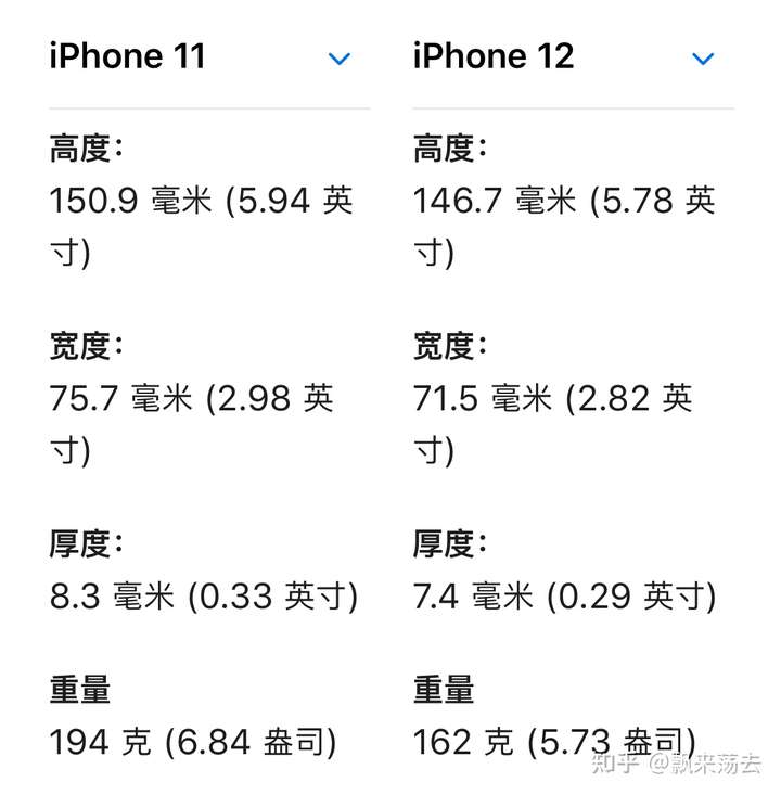 光尺寸就差了这么多,怎么看iphone12也没有理由比iphone11还沉吧?