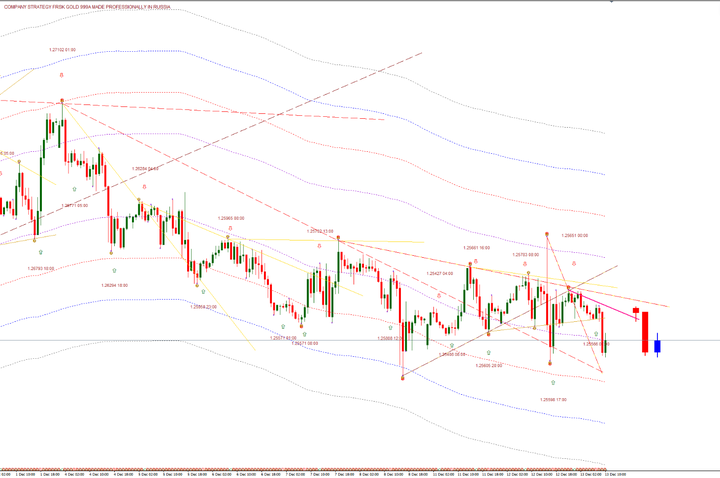 PCBS指标交易系统 — MT4