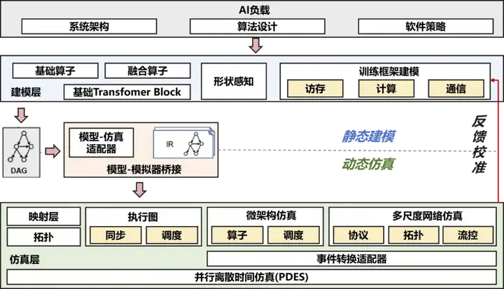 华为昇腾万卡集群揭秘：如何驯服AI算力「巨兽」？