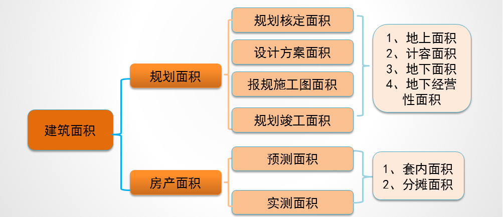 说面积之四 买房涉及的面积概念你知道多少 知乎