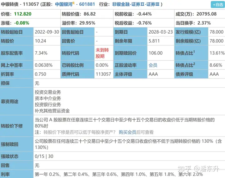 号称牛市旗手，这5只证券类转债，如今不到113元值得投资吗？（为什么牛市买债券）