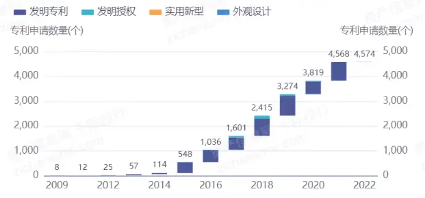 2022年网易及其产业链研究报告（2020年网易分析报