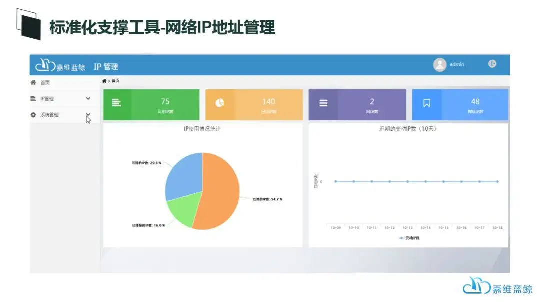 如何做好自动化运维