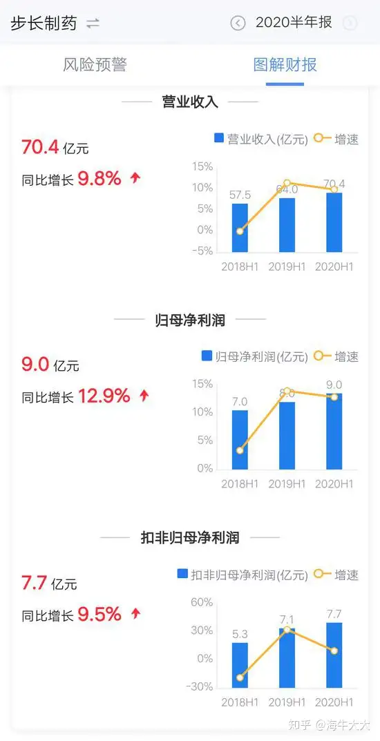 步长制药，“黑天鹅”事件与转型疑云