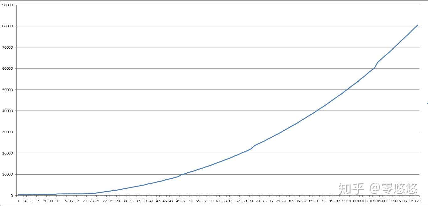 关于只狼的技能树流派选择和经验值相关吐槽 知乎