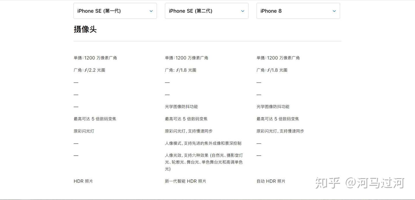 全面对比iphone Se Iphone Se2 Iphone8 知乎