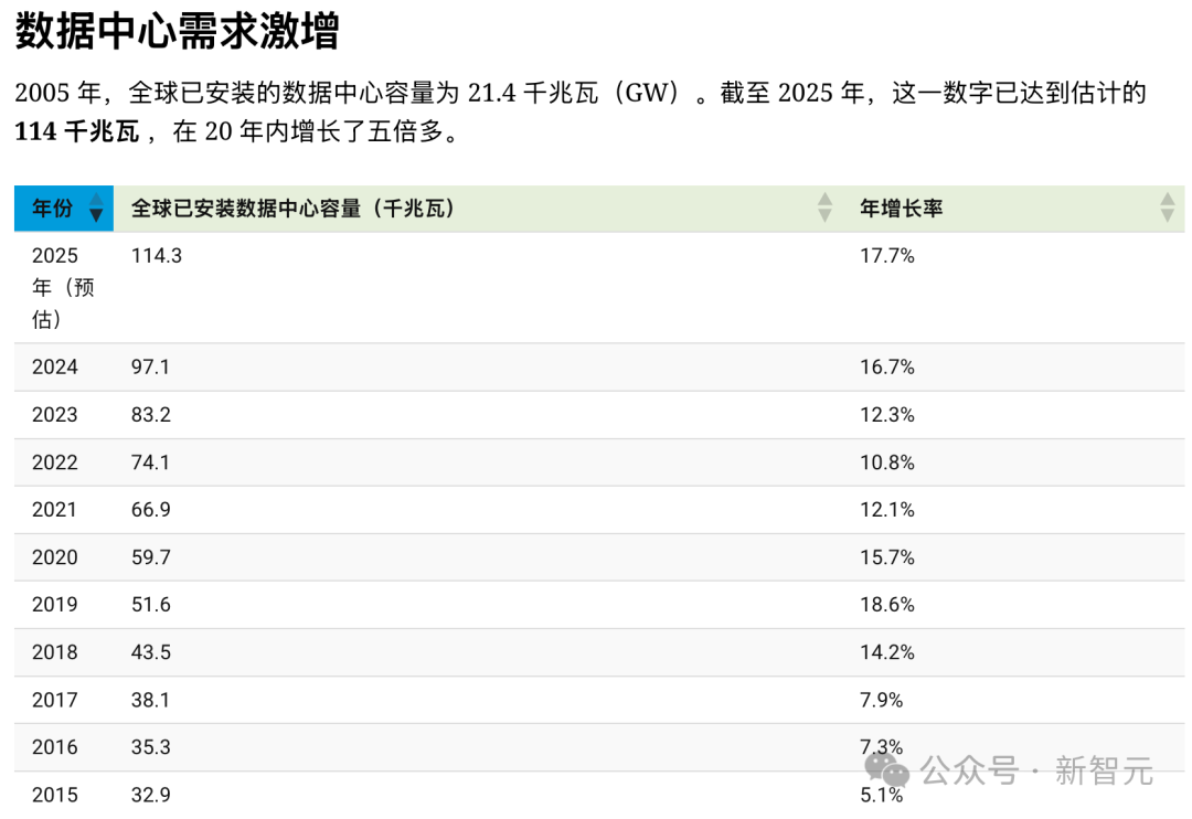 奥特曼神秘晚宴讲话曝出！OpenAI的CEO或将是个AI，Chrome我也想买