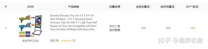 亚马逊电商如何差异化竞争的思路分享