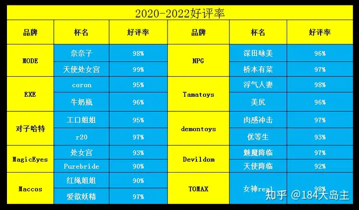 日本有哪些著名的飞机杯品牌2022最新日系飞机杯名器测评，经验之谈，新手必学！5