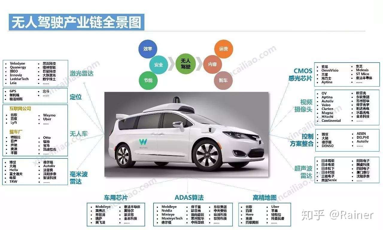 100个产业链全景图(图33)