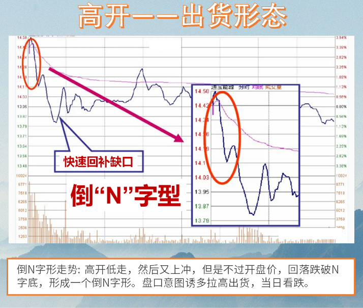 股市高手为什么不看盘？排名第一的炒股软件